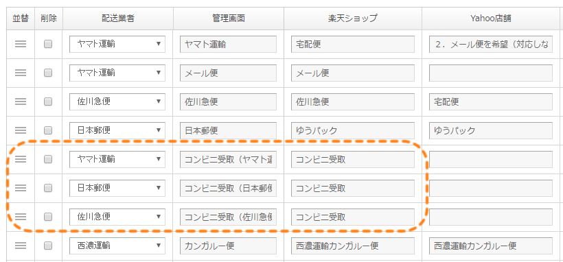 楽天市場「コンビニ・郵便局受取」を利用するにあたり必要な手続きや